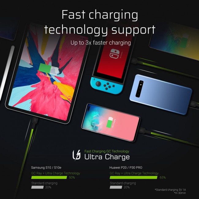 Green Cell KABGC13 USB cable USB 2.0 2 m USB A USB C 0.48 Gbit/s Black
