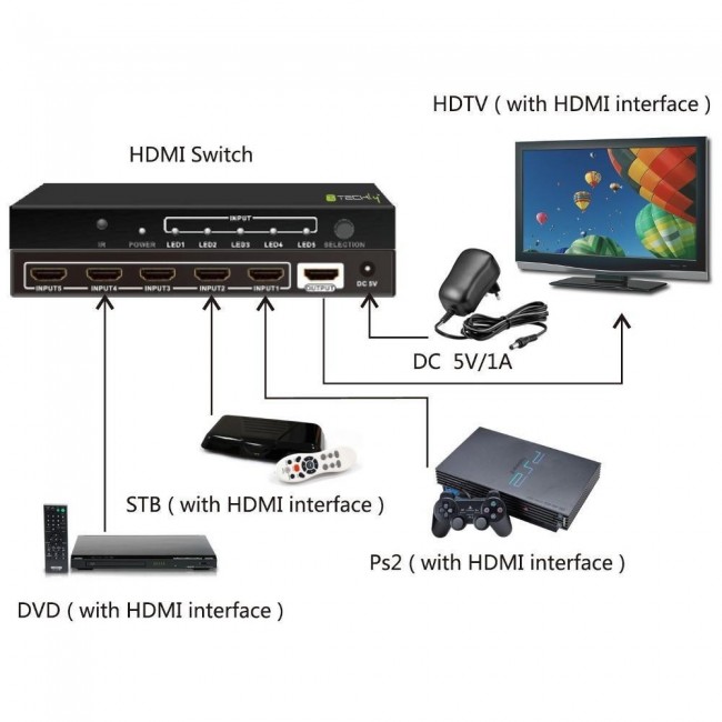 Techly 5 IN 1 OUT HDMI Switch with Remote Control, 4Kx2K, 3D IDATA HDMI-4K51 Techly 5 IN 1 OUT HDMI Switch with Remote Control, 4Kx2K, 3D IDATA HDMI-4K51