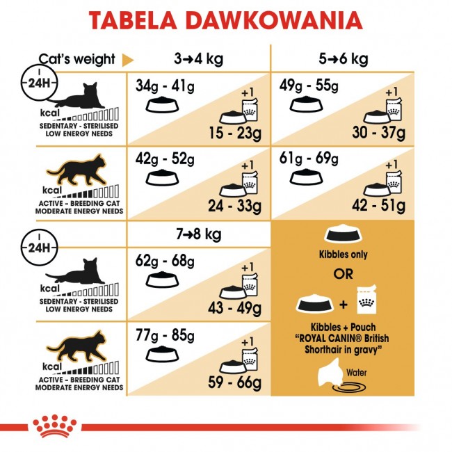 ROYAL CANIN British Shorthair - dry cat food - 2 kg ROYAL CANIN British Shorthair - dry cat food - 2 kg