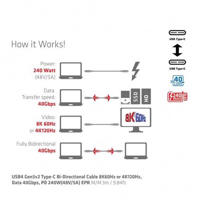 CLUB3D USB4 Gen3x2 Type-C Bi-Directional Cable 8K60Hz or 4K120Hz, Data 40Gbps, PD 240W(48V/5A) EPR M/M 3m / 9.84ft
