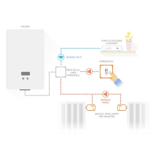 Netatmo Pack: Smart Thermostat + 3 Additional Smart Radiator Valves