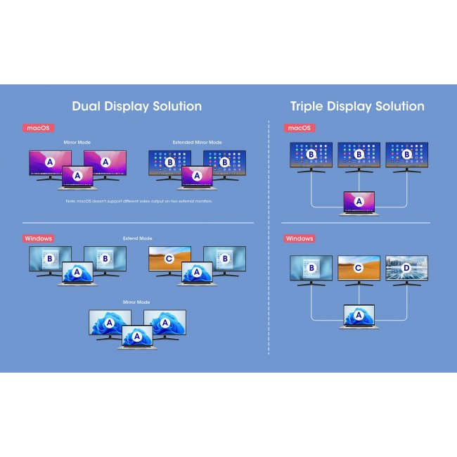 Docking Station 12-in-1 4K HDMI DP USB-A