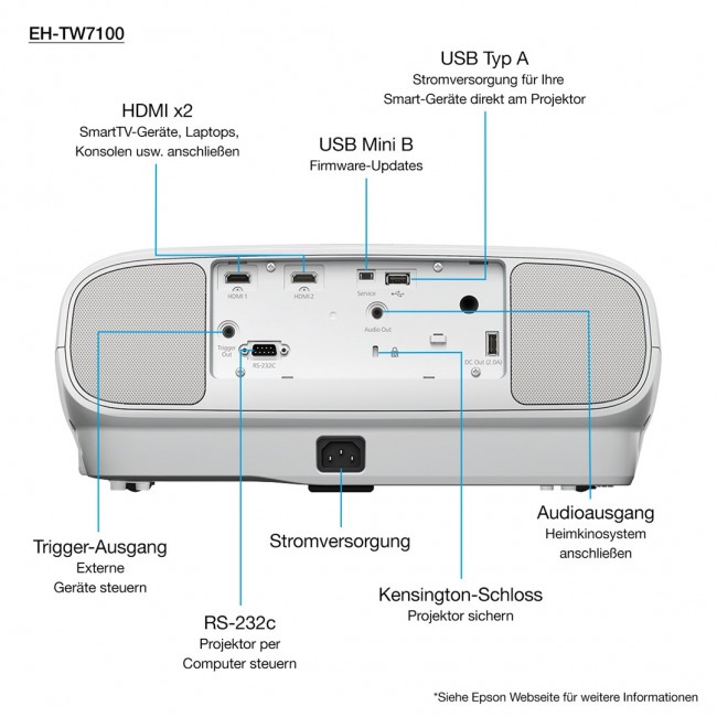 Epson EH-TW7100 Standard throw projector 3000 ANSI lumens 3LCD UHD 4K (3840x2160) 3D White