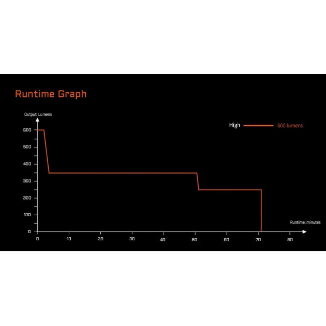 ACEBEAM G10 BLACK TORCH