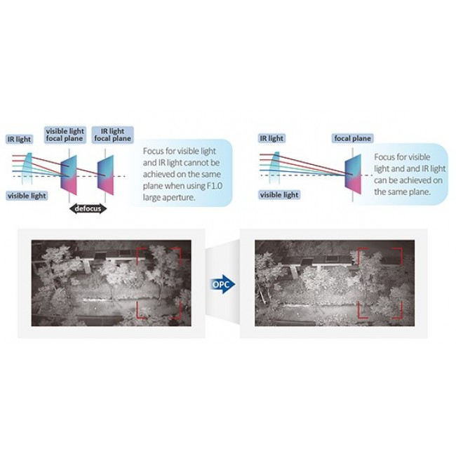 DAHUA IP Camera TIOC 3.0 IPC-HDBW3849R1-ZAS-PV-27135-S5 DAHUA IP Camera TIOC 3.0 IPC-HDBW3849R1-ZAS-PV-27135-S5
