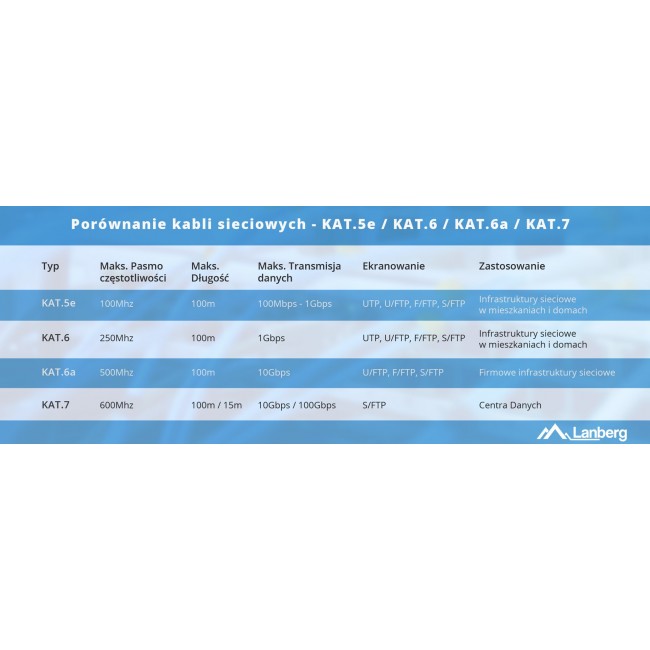 LANBERG CABLE UTP CAT.5E 305M WIRE CU GREEN FLUKE LANBERG CABLE UTP CAT.5E 305M WIRE CU GREEN FLUKE