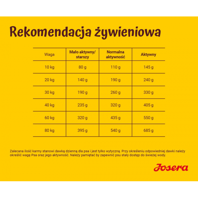 JOSERA Optiness Adult - dry dog food - 12,5 kg