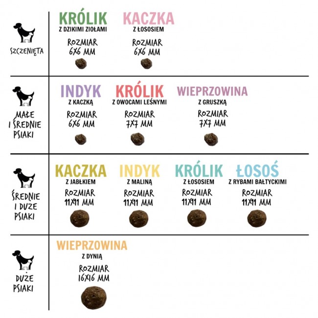 PAKA ZWIERZAKA Salmon with Baltic fish M - dry dog food - 1,5kg