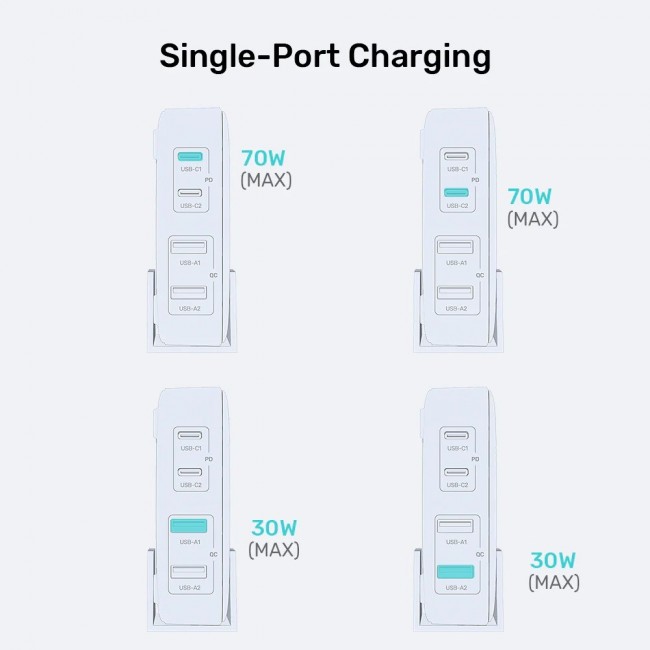 GaN network charger - Unitek P1228AWH01-EU | 70W 2x USB-C 2x USB-A