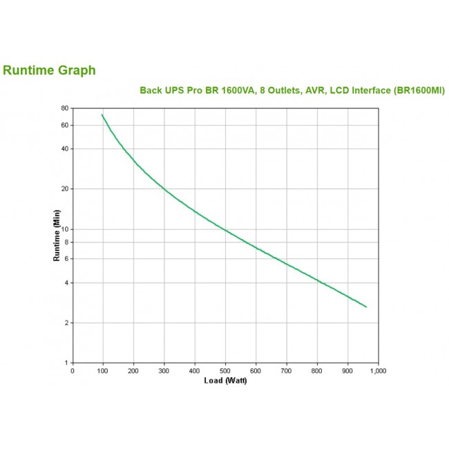 APC Back-UPS Pro BR1600MI - UPS - 960