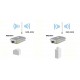 LevelOne 5dBi/8dBi 2.4GHz/5GHz Dual Band Omnidirectional Antenna, Indoor/Outdoor