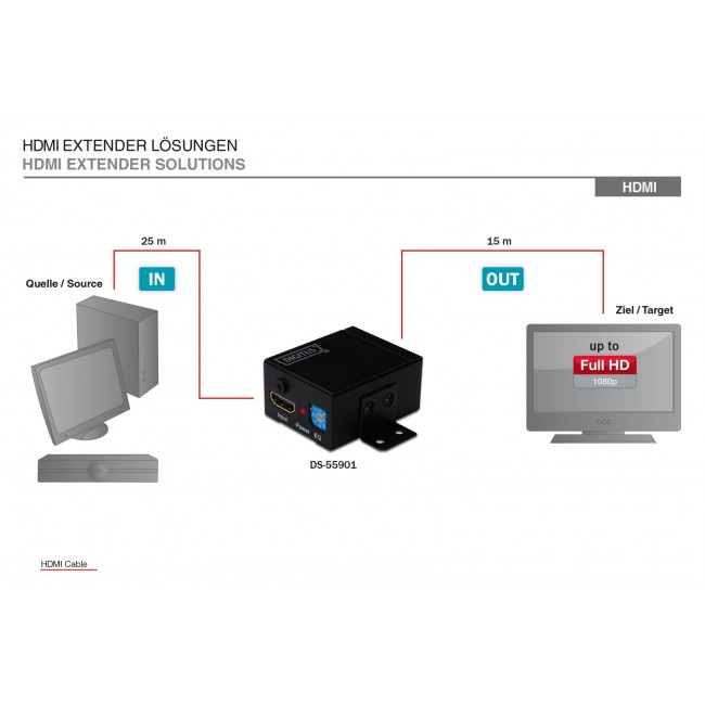 DIGITUS Professional HDMI Repeater DS- DIGITUS Professional HDMI Repeater DS-