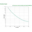 APC Smart-UPS 750VA LCD RM - UPS - 500