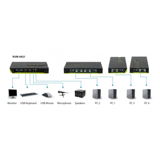 LevelOne 4-Port USB VGA KVM Switch, audio support LevelOne 4-Port USB VGA KVM Switch, audio support