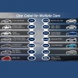 Qoltec Mobile EV Charger 2-in-1 Type2 | 7kW | 230V | CEE 5 PIN Qoltec Mobile EV Charger 2-in-1 Type2 | 7kW | 230V | CEE 5 PIN