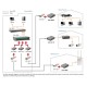 LevelOne RJ45 to SFP Managed Fast Ethernet Media Converter LevelOne RJ45 to SFP Managed Fast Ethernet Media Converter