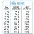 ARQUIVET Fresh Senior & Light Turkey and Fish - semi-moist dog food - 10 kg