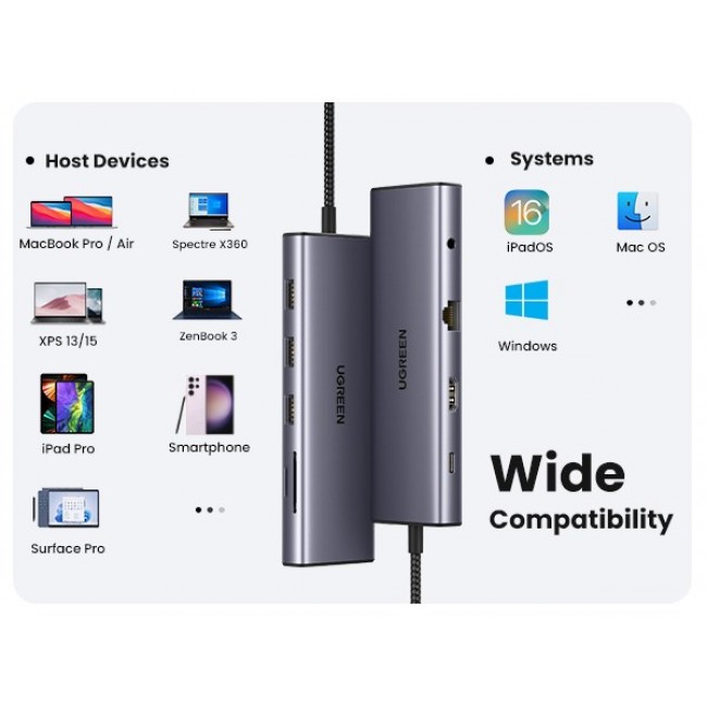 Ugreen Revodok 10-in-1 USB-C Hub