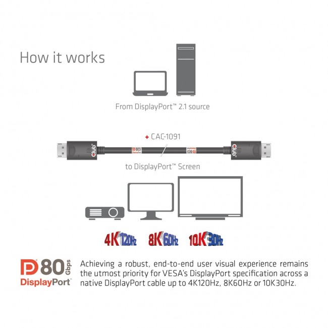 CLUB3D DisplayPort 2.1 Bi-Directional VESA DP80 Certified Cable 4K240Hz, 8K60Hz or 10K30Hz M/M 1.2m/3.94ft