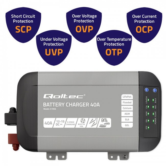 Qoltec Intelligent Professional Monolith Battery Charger for LiFePO4 AGM GEL SLA batteries | 40A | 12V