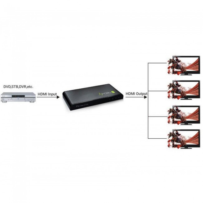 Techly Splitter HDMI 4 way 4K*2K IDATA HDMI-4K4 Techly Splitter HDMI 4 way 4K*2K IDATA HDMI-4K4