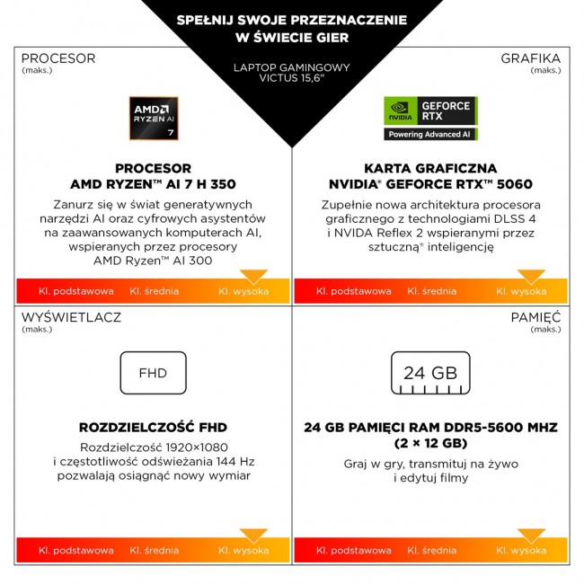 HP Victus 15-fb3231nw Ryzen 7 7445HS 15,6 HP Victus 15-fb3231nw Ryzen 7 7445HS 15,6