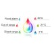 Nice Flood-Control flood and temperature sensor (FGFS-101 ZW5 EU) Nice Flood-Control flood and temperature sensor (FGFS-101 ZW5 EU)