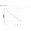 APC Back-UPS BE850G2 - UPS - 520 Watt