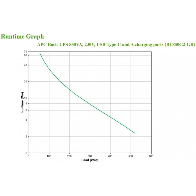 APC Back-UPS BE850G2 - UPS - 520 Watt