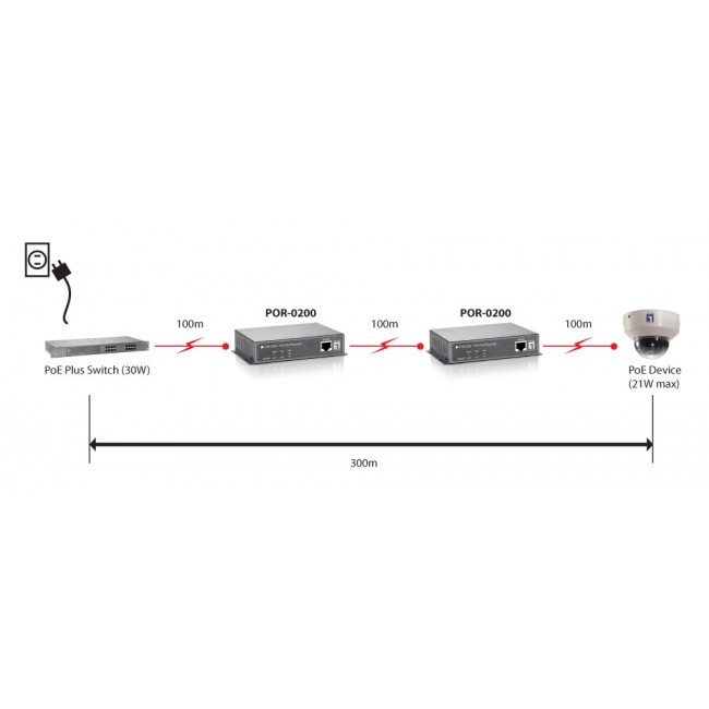 LevelOne PoE Repeater, Cascadable LevelOne PoE Repeater, Cascadable