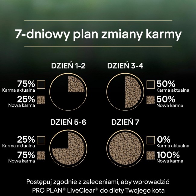 PURINA Pro Plan LiveClear Kitten Rich in turkey - dry cat food - 1,4kg