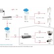 LevelOne PoE Repeater, 2 Ports, Cascadable LevelOne PoE Repeater, 2 Ports, Cascadable