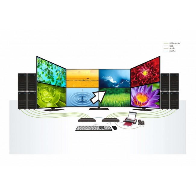 ATEN 4-Port USB KM Switch