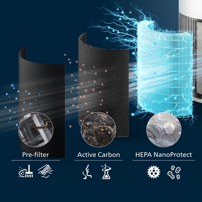 Philips PureProtect Quiet 2200 Series