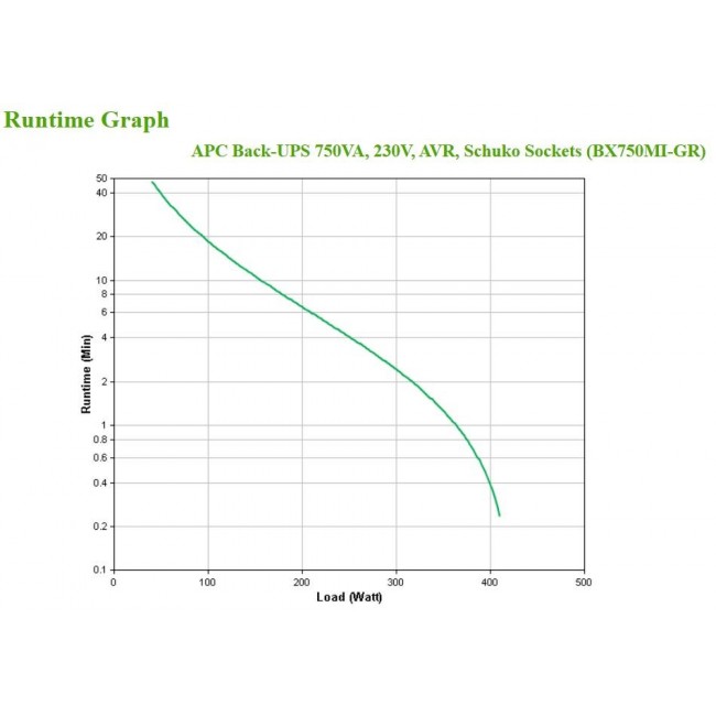 APC Back-UPS BX Series BX750MI-GR - UP