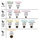 PAKA ZWIERZAKA Salmon with Baltic fish M - dry dog food - 1,5kg PAKA ZWIERZAKA Salmon with Baltic fish M - dry dog food - 1,5kg