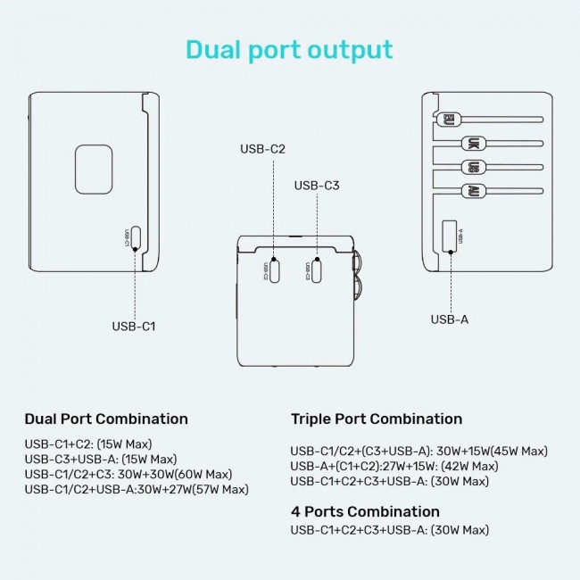 Power charger - Unitek 65W Universal Travel Adapter (P1122ABK01) | 1xUSB-A 3xUSB-C 1xAC Power charger - Unitek 65W Universal Travel Adapter (P1122ABK01) | 1xUSB-A 3xUSB-C 1xAC