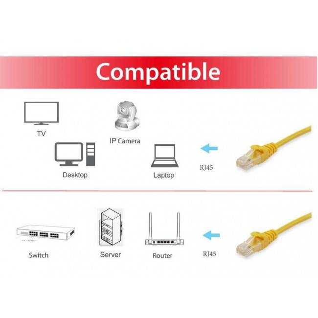 Equip Cat.6A S/FTP Patch Cable, 30m, Yellow