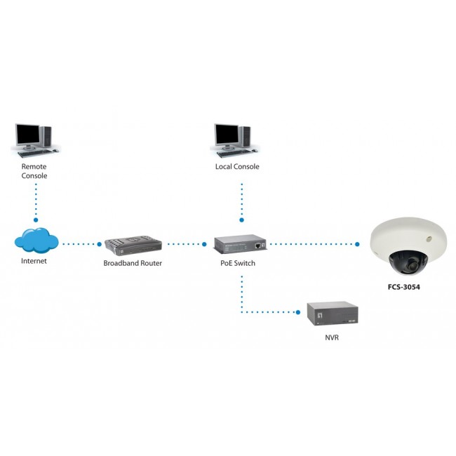 LevelOne HUBBLE Fixed Dome IP Network Camera, 3-Megapixel, 802.3af PoE, Vandalproof