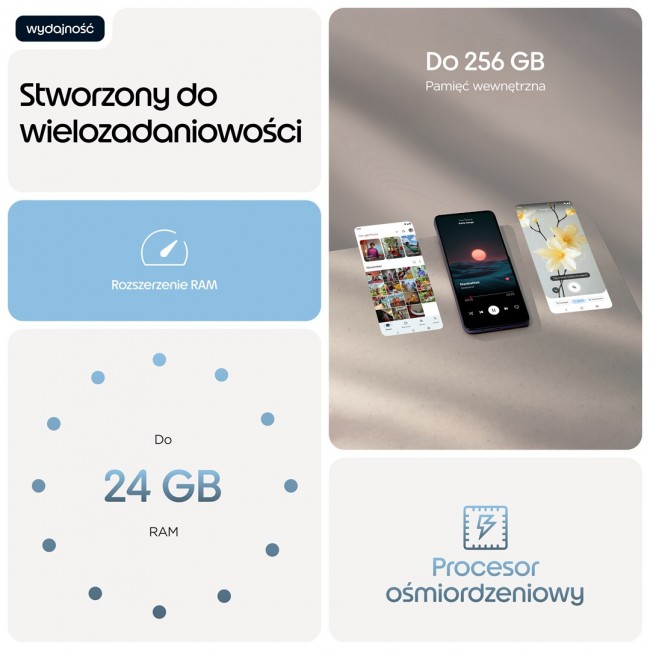 Motorola moto g17 17.1 cm (6.72