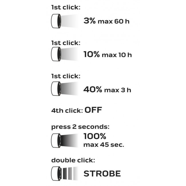 OSRAM P9 LED USB Rechargeable Flashlight 3300 lm OSRAM P9 LED USB Rechargeable Flashlight 3300 lm