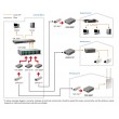 LevelOne RJ45 to SFP Managed Fast Ethernet Media Converter