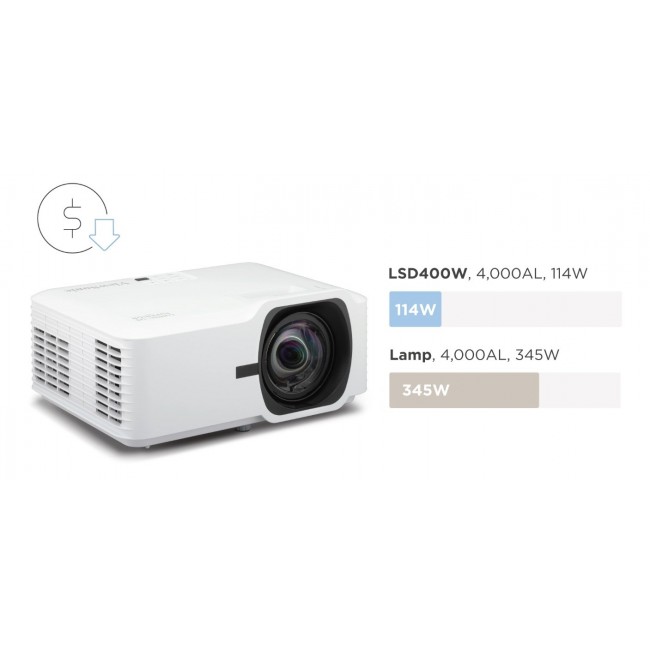 VIEWSONIC LASER PROJECTOR LSD400W