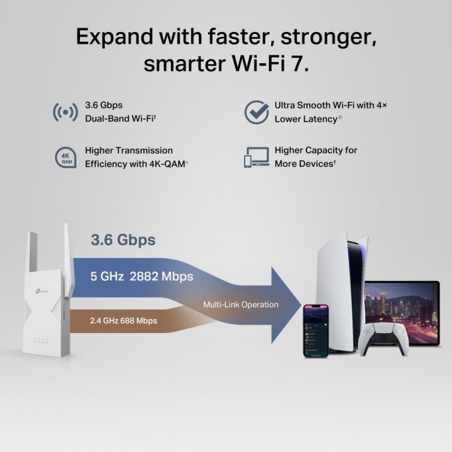 TP-Link BE3600 Network transmitter & receiver White 2500 Mbit/s