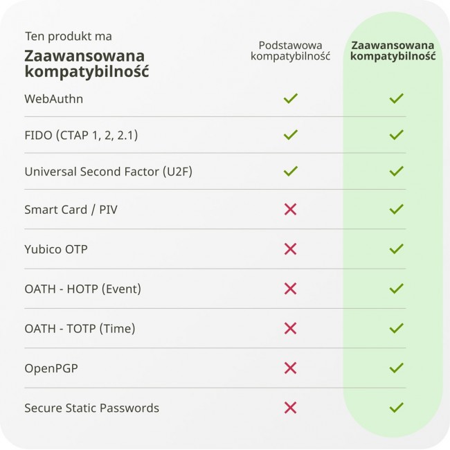 Yubico YubiKey 5 NFC - sikkerhedsnogle Yubico YubiKey 5 NFC - sikkerhedsnogle