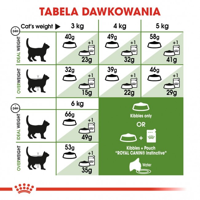 Royal Canin Outdoor dry cat food 2 kg
