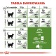 Royal Canin Outdoor dry cat food 2 kg