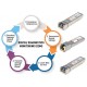 Intellinet Gigabit Fiber WDM Bi-Directional SFP Optical Transceiver Module 1000Base-BX-D (LC) Single-Mode Port, 120 km (75 mi.), BiDi WDM (RX1490/TX1550), MSA-compliant for Maximum Compatibility, Silver