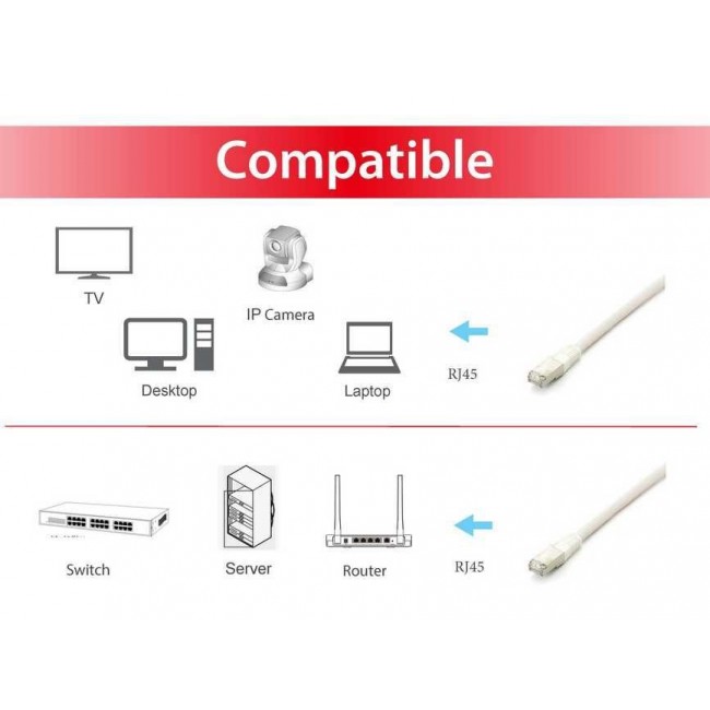 Equip Cat.6A Platinum S/FTP Patch Cable, 10m, White