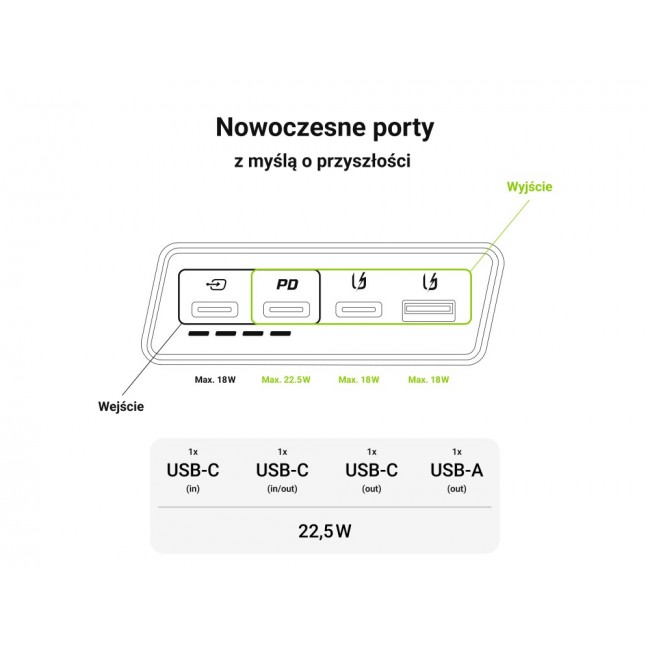 Green Cell GC PowerPlay 20S Power Bank 20000mAh 22.5W PD USB C with Fast Charging Green Cell GC PowerPlay 20S Power Bank 20000mAh 22.5W PD USB C with Fast Charging